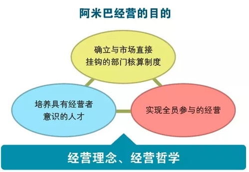 阿米巴经营的两种力量 济南企业管理咨询落地实施