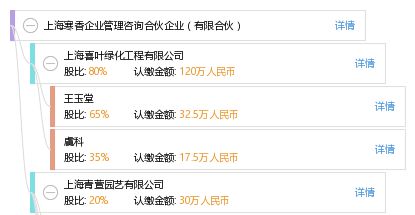 上海寒香企业管理咨询合伙企业 有限合伙